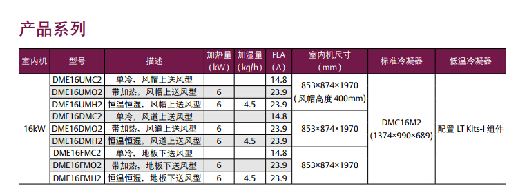 濟南精密空調參數