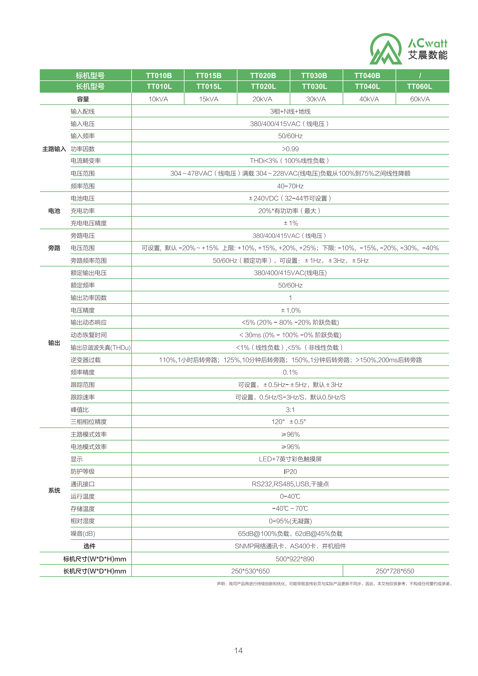 艾晨綜合產品彩頁【20240103調整】V1.1(曲)_16.png