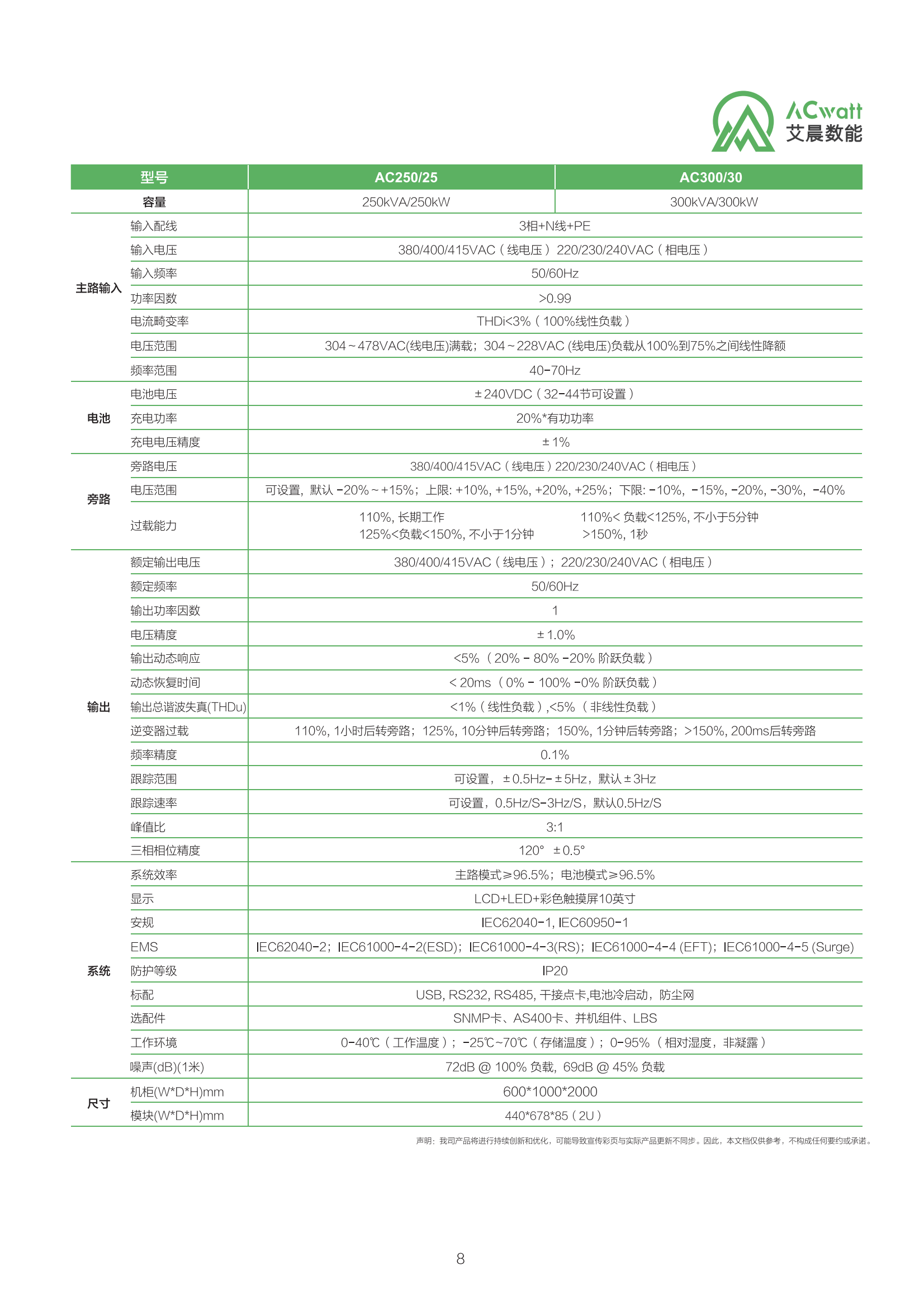 艾晨綜合產(chǎn)品彩頁【20240103調(diào)整】V1.1(曲)_10.png